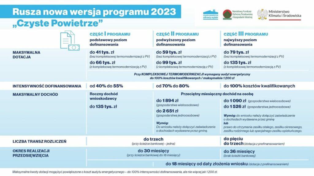 Audyt energetyczny